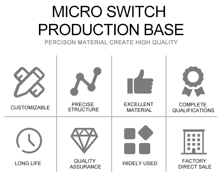 unionwell microswitch productiong base